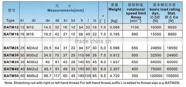 Heavy duty rod ends with integral self-aligning bearing, Male thread