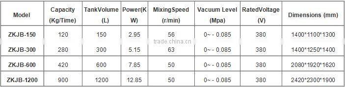 30 Years Factory Supply Sausage Used Meat Mixer