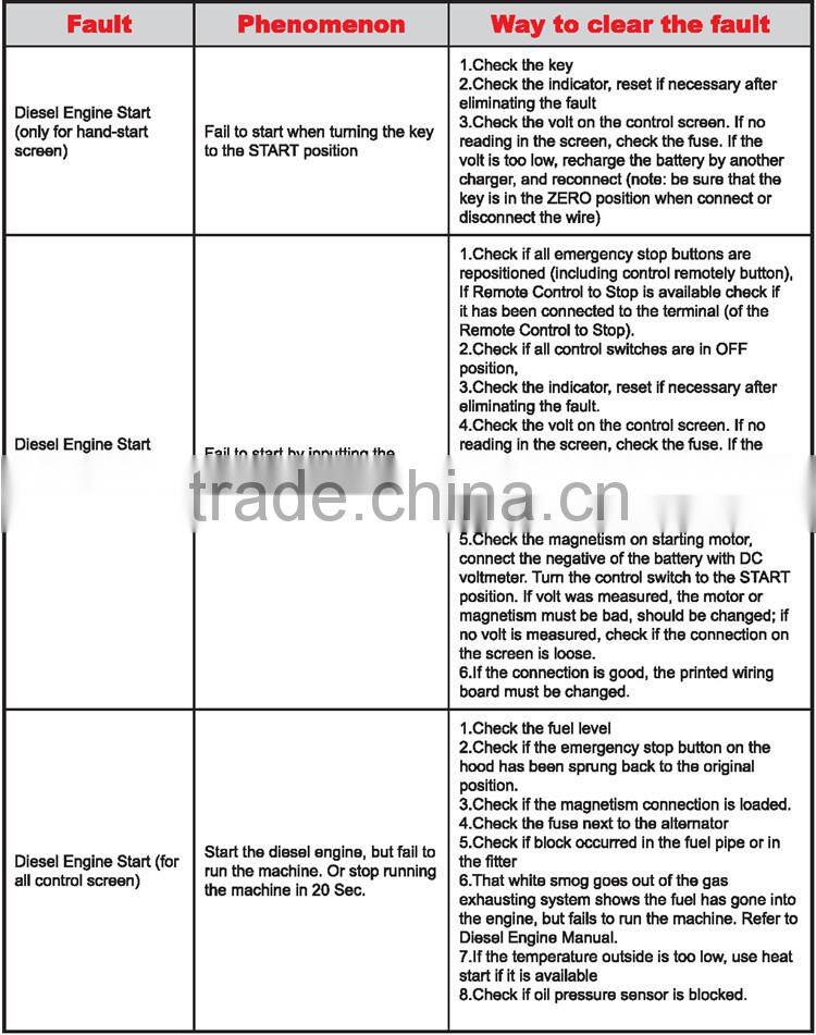 Hot sales 12kw best small generator with bottom price