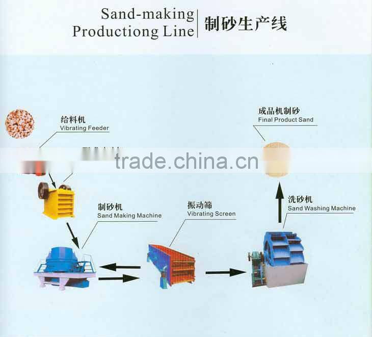 2015 New Made Sand Production Line