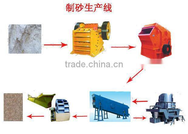 Rod sand making machine / mini sand making machine