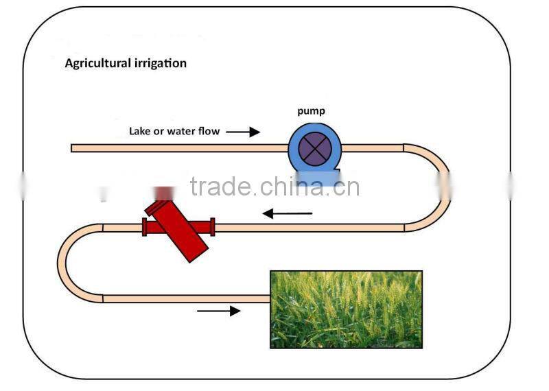 Sand Water Filter and Water Treatment