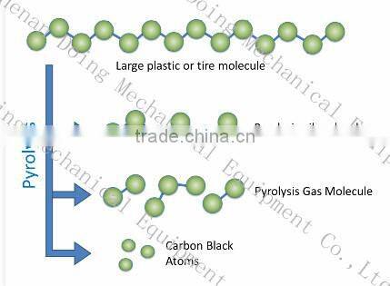 Is waste plastic really a waste? waste oil distillation machinery with new tech