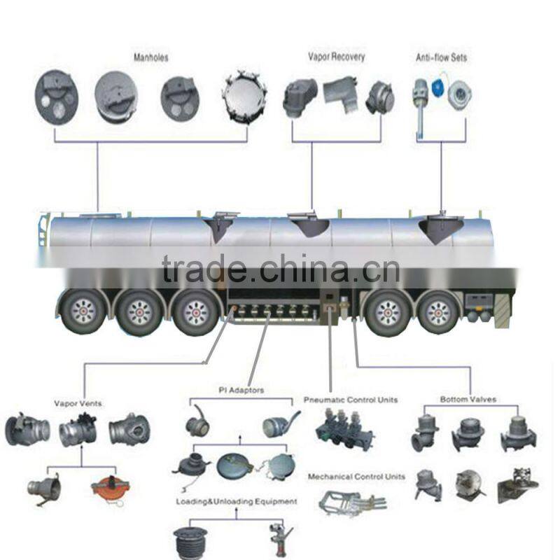 Tank Truck Measurement Device Locked Gauge Hatch