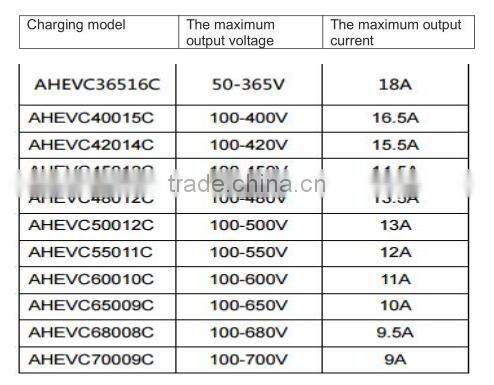 6.6kw on board battery charger with12v/24V auxiliary output power