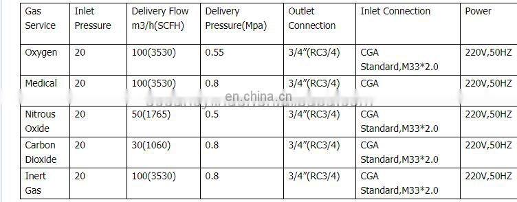 Medical Manual/Semi Automatic Manifold Gas Systems With Gas Pipe System