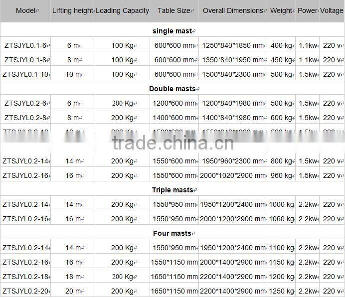 Mast lifts aerial working platform, aerial hydraulic work platforms