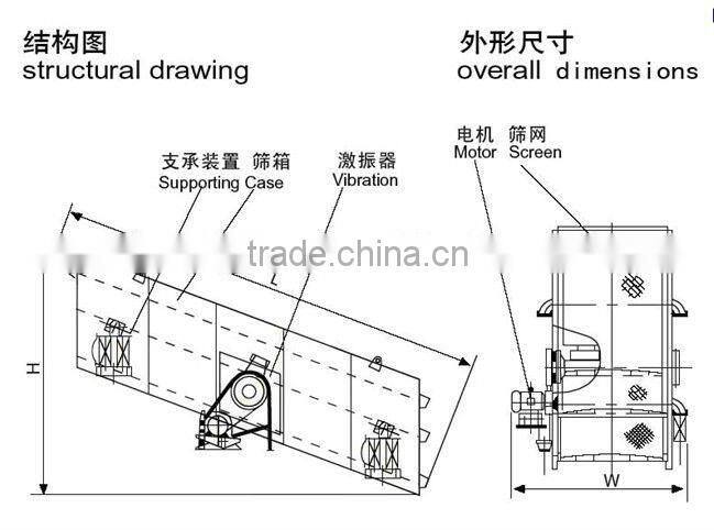 Sand sieve - industrial sieving machine