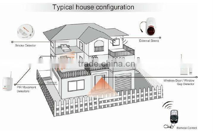Best Wireless Passive Infrared PIR sensor detectors