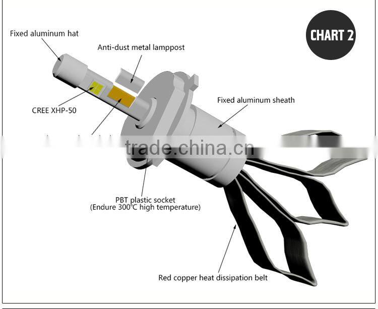 Driving Green LED Headlight Light High Beam Bulb Replacement