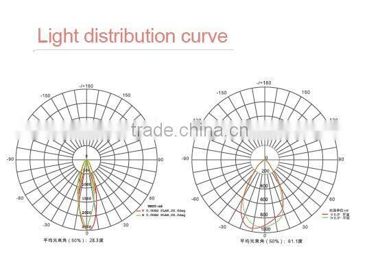 5 Years Warranty 200w 300w 400w 600w 800w led floodlight