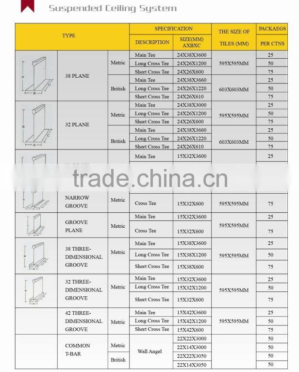 Galvanized Grooved t bar ceiling grid