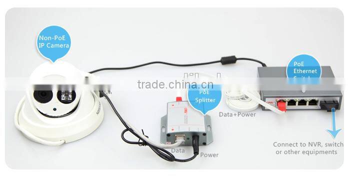 10/100/1000M full duplex repeater-poe splitter 802.3af