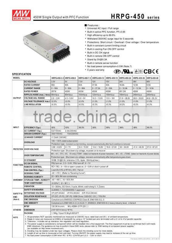 meanwell switch power supply