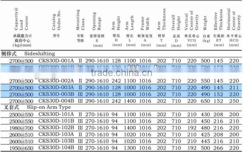 concrete block handlers use on forklift