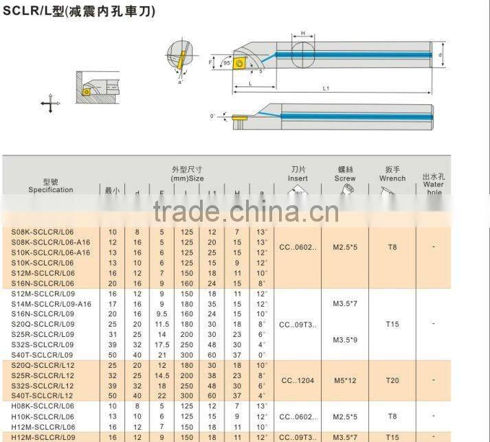 Indexable Internal Lathe Tools