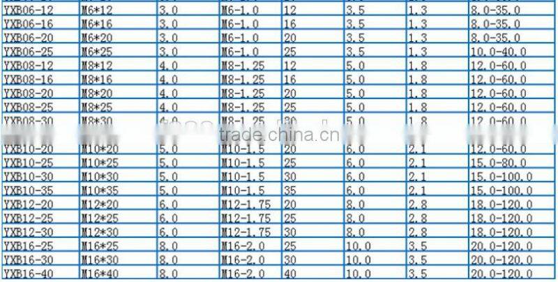 m3 to m12 stainless steel 304 spring ball set screw/ ball plunger set screw