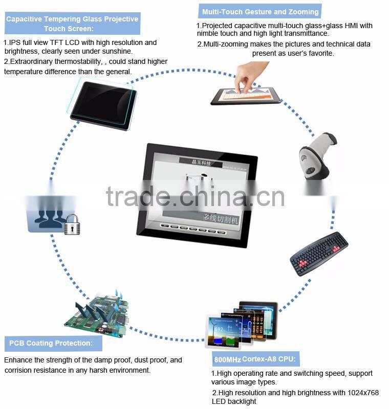 new technology industrial capacitive multi touch 17inch tft lcd module