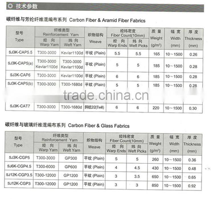 Supply black carbon fiber blue kevlar fiber hybrid fabric for sale