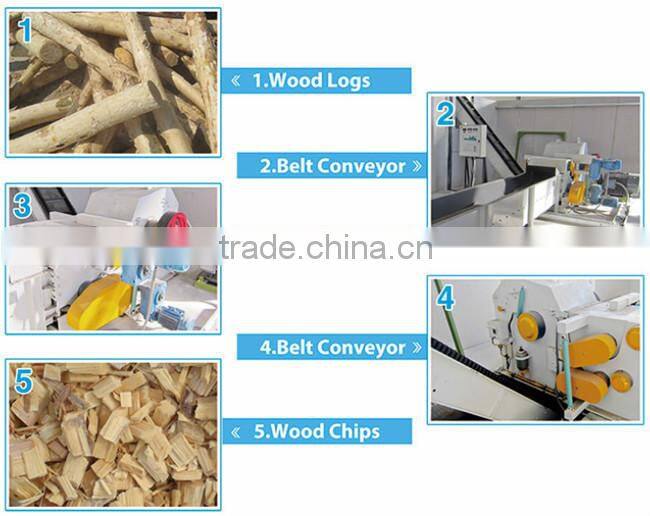 CE ISO SGS approved industrial drum wood slicer machine