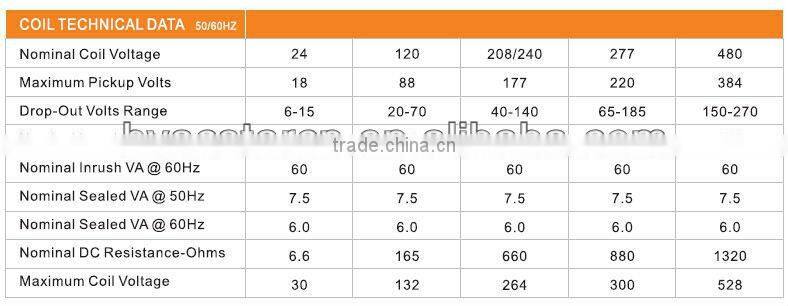 Air conditioning Definite Purpose cotactor electrical contactors AC contactor (3 Poles 40A 24V )