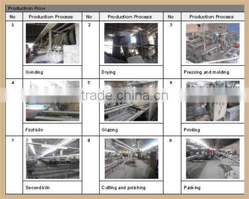 Hot sale white floor tile qatar showroom