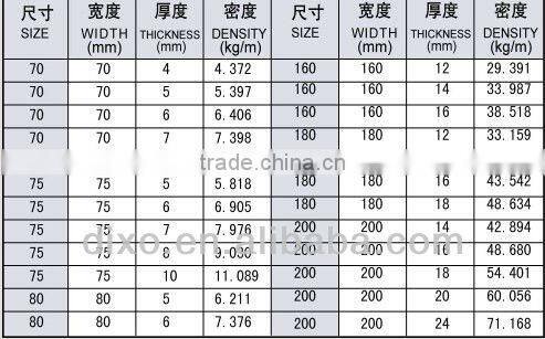 50*50*5 angle bar steel / angle line structural steel