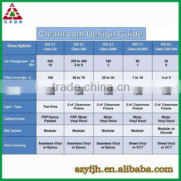 2016 OEM HEPA Diffuser For Clean Room