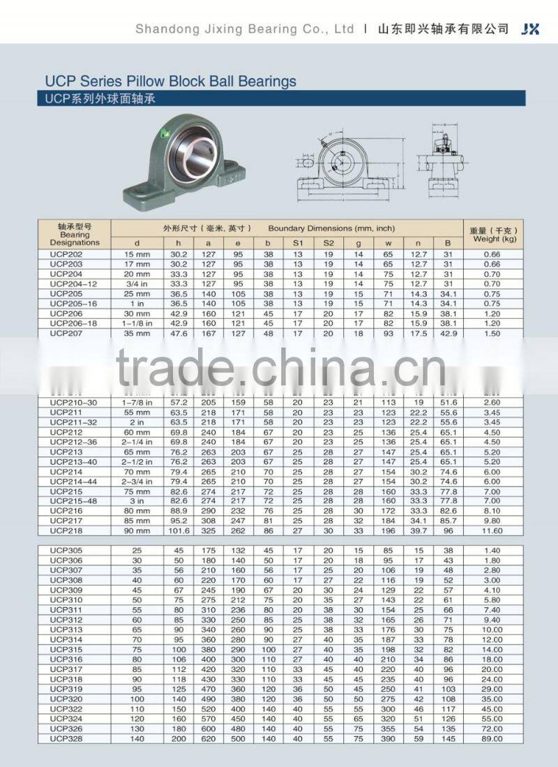 Pillow Block Bearing UCP209 Bearing Manufacturer