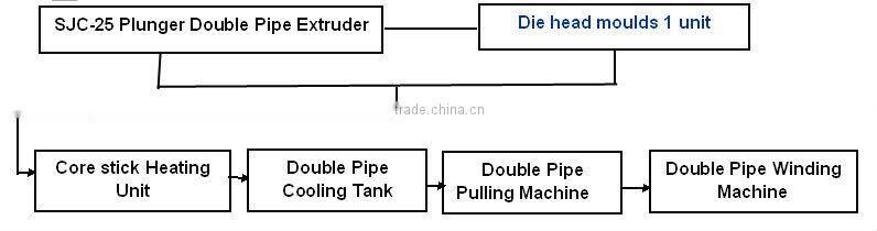 pipe production machine for pexa 16mm-32mm