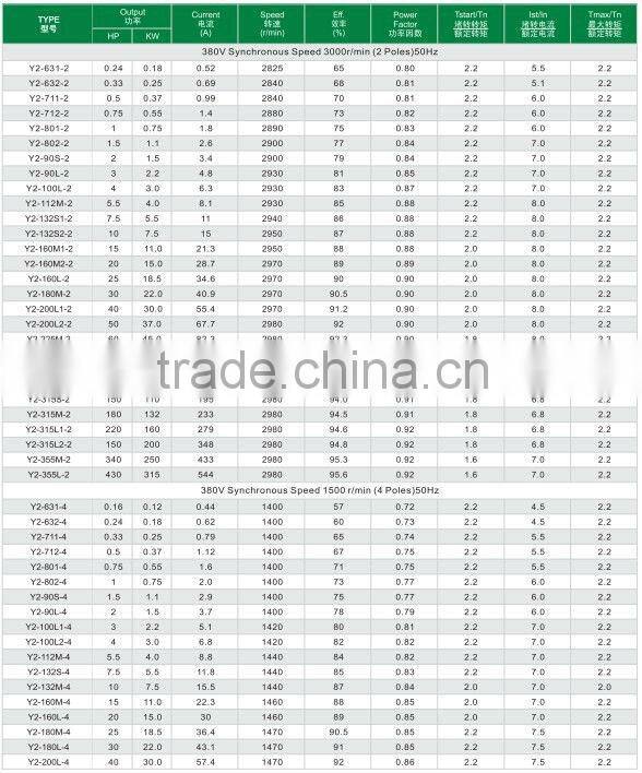motores de imanes permanentes parala venta