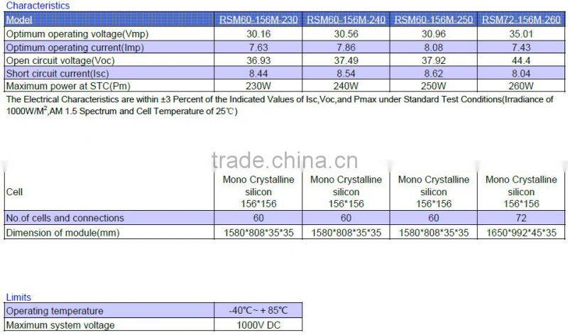 TUV approved 240w high watt solar panels