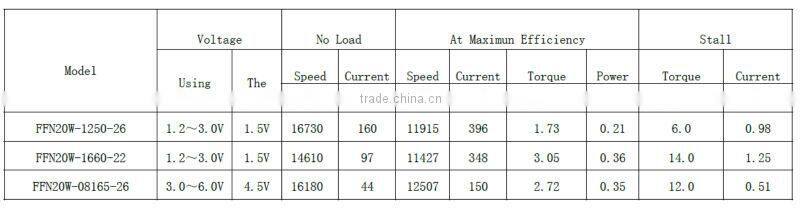 2015 special personal care bed use dual motor