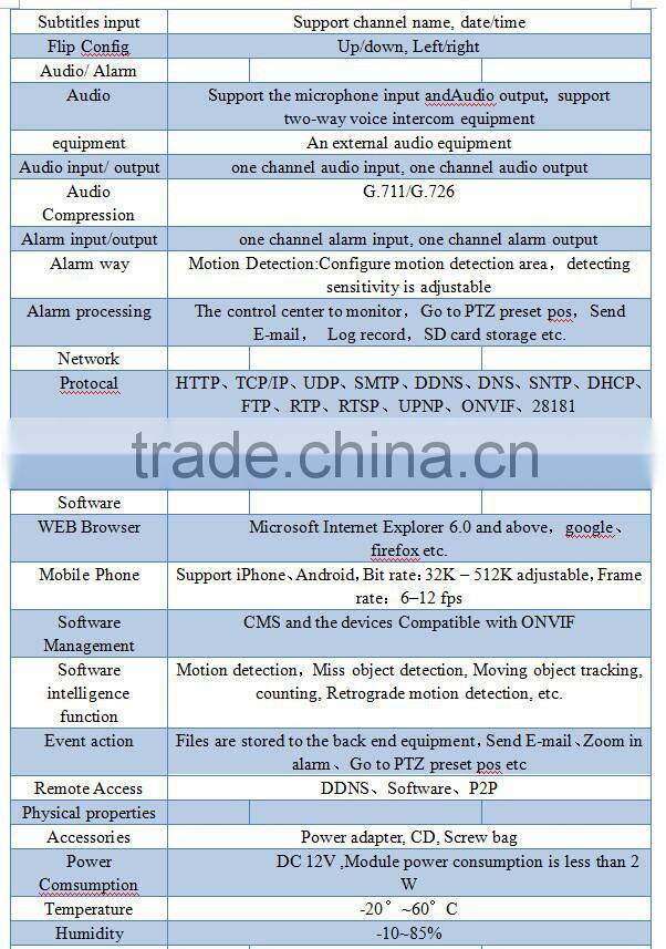 foscam fi9828w wireless outdoor dome ptz ip camera,wifi ptz outdoor dome ip camera