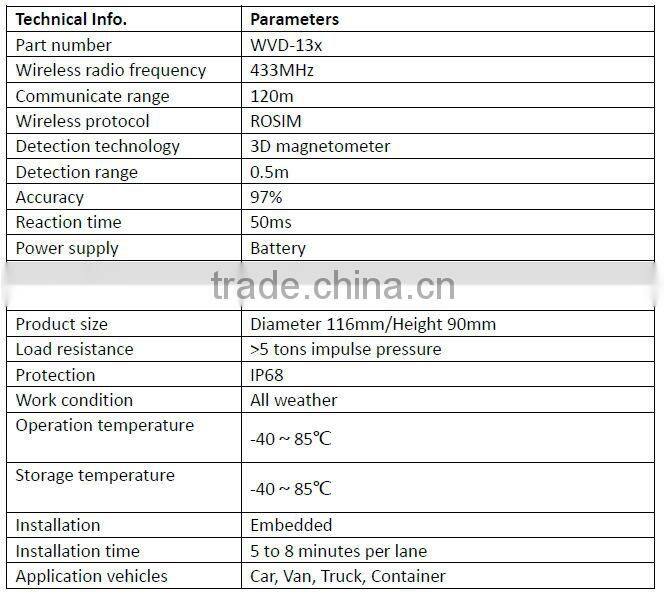 Hot Wireless Traffic Vehicle Detector Same to Sensys Network VSN-240 Replacing Loop Detector