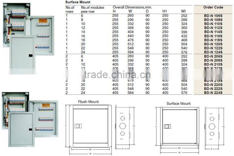 BD-N NEI TPN DISTRIBUTION BOX