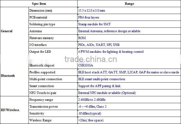 China manufacturer buletooth low energy module 4.0