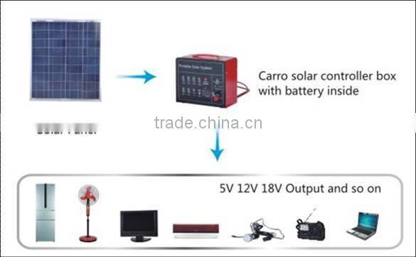 Carro Electrical 12V 100W home solar power system CES-1240
