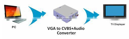 Newest 1080p pc to tv encoder