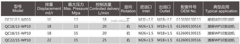 Weichai hydrualic gear power steering pump WP10 factory price for turck