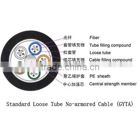 Standard Loose Tube No-armored Cable (GYTA)