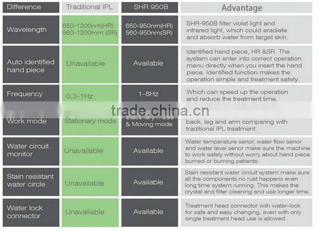 IPL Wrinkle Removal Machine OPT Hair Epilation Equipment