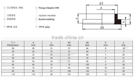 PP-H SW/Socket Welding Flange Adaptor DIN