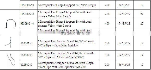 drip irrigation and sprinkler irrigation microsprinkler for greenhouse