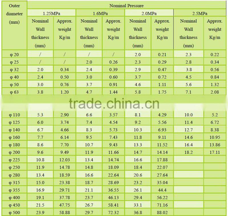 PVC Pipe for Agriculture