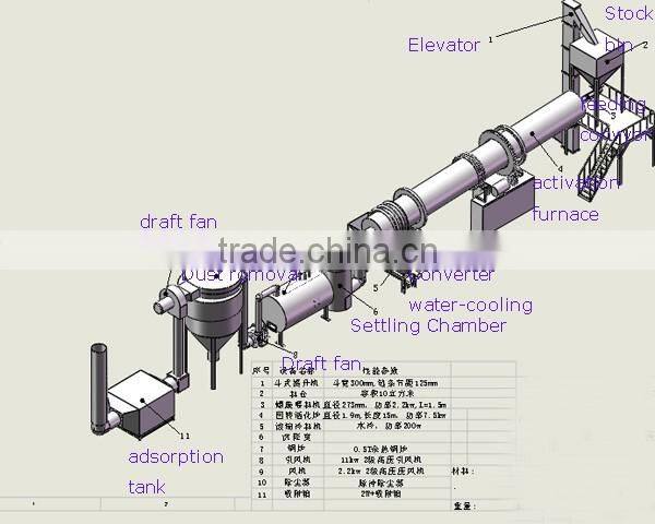 China best supplier smokeless coconut shell activated carbon machine 0086-13673712979