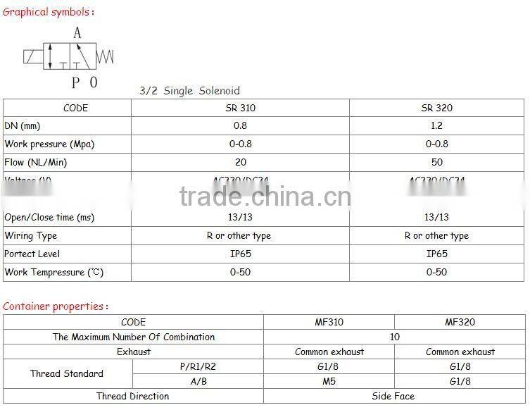 solenoid valve 3/2 way air solenoid valve 12v