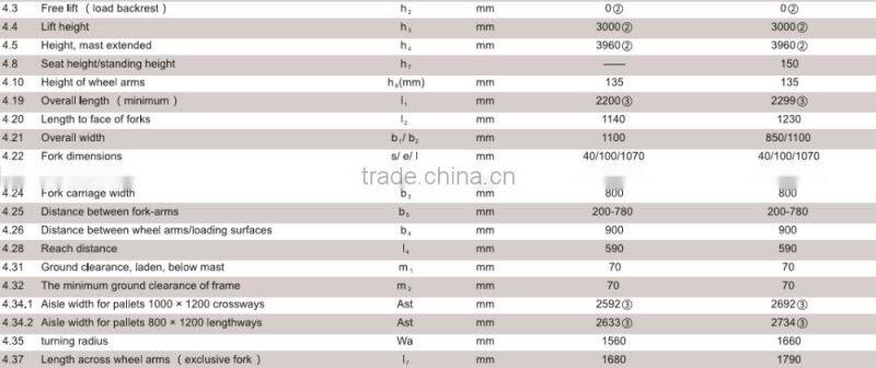 Jeakue ESFR12 High quality 1.2T-1.5T full electric stacker