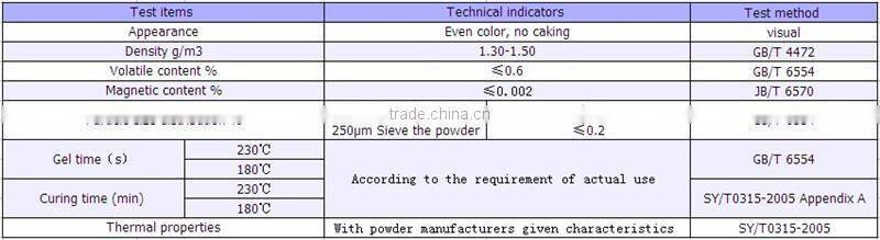 Single FBE antiseptic powder coating