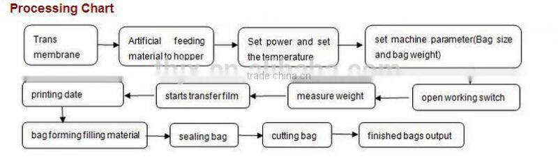 Clearence PLC screen Automatic Granule Packing Machine price